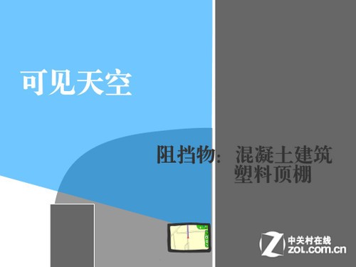 GPS启动到底有多慢 多环境实测速度 