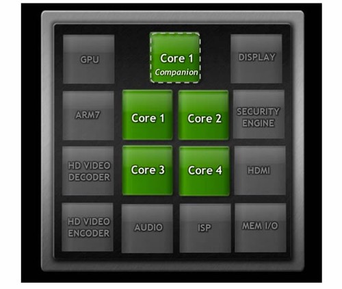 NVIDIA�ĺ�Tegra���е����"���º�" 