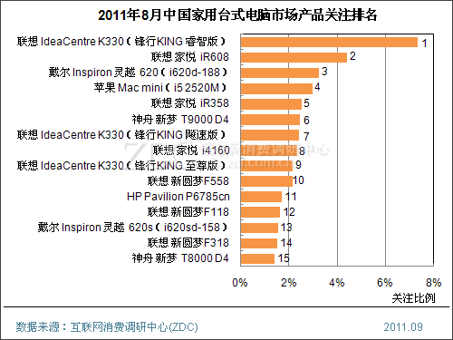 台式电脑处理器排名