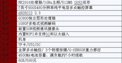 原道n12冠军版刷机包_原道n12豪华版刷机包_原道n12系统刷机包