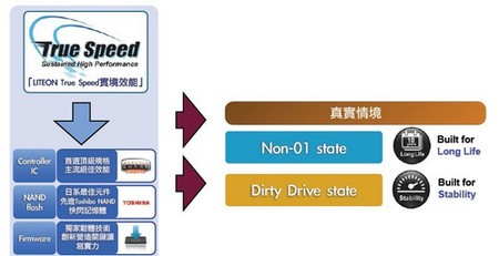 ��ʵ�龳����Ч�� ���ҽ���PLEXTOR M2P SSD 