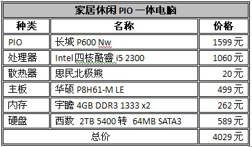 ��2500Ԫ��10000Ԫ ����PIOһ�����DIY�ƽ� 