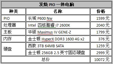 ��2500Ԫ��10000Ԫ ����PIOһ�����DIY�ƽ� 