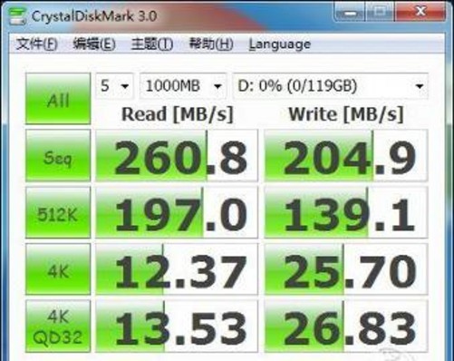 固态硬盘寿命成为最大弊病_固态硬盘寿命成为最大弊病