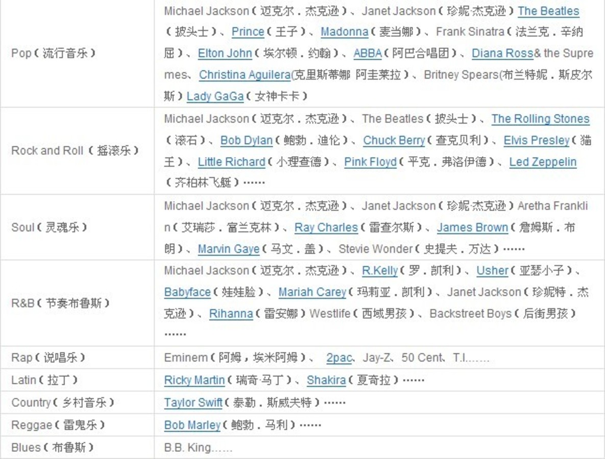 【高清图】音乐知识入门 流行音乐的不同类型