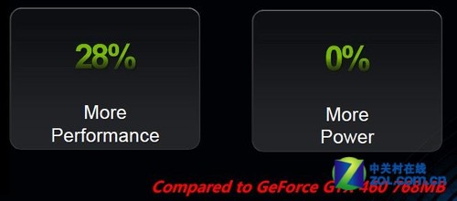 比AMD更合理?!浅析NVIDIA GTX460+性能 