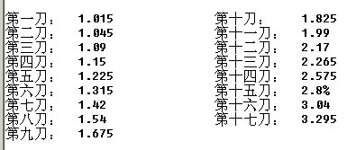 怒火终成鸡肋 解析明教进阶技能之选