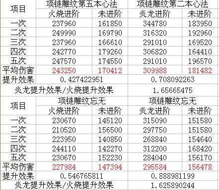 以明教为例分析手少阳穴技能进阶效果
