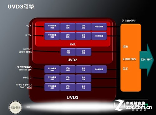 软解还是硬解?实战分析软硬解哪个牛