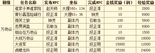 天龙八部3剧情任务资料及攻略详细介绍