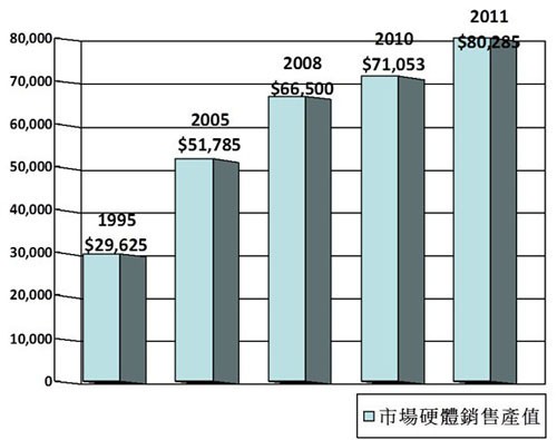 Ԥ��2012��ȫ�����г�����ORת�ã� 