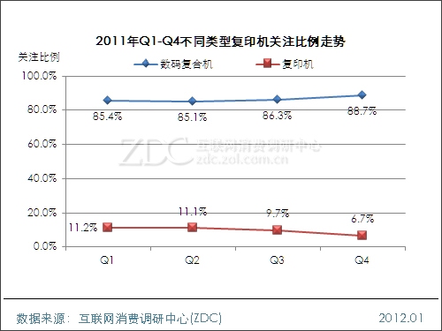 2011-2012�й���ӡ���г��о���ȱ��� 