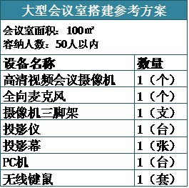 视频会议热度不减，飞视美“龙”气十足 