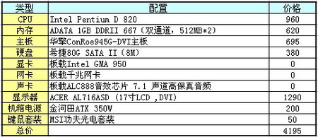 网吧女神_大网吧收入(2)