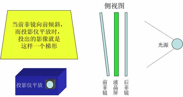 DIY/��װ/���� ��������ͶӰ�̳�(ͼ)ͼƬ����,ͼ11-ZOL�йش����ߵ�11��