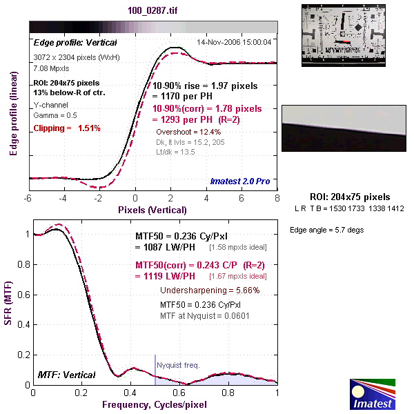 ������˫��ͷDC �´ﳬ���V705����ͼƬ����,ͼ2-ZOL�йش����ߵ�2��