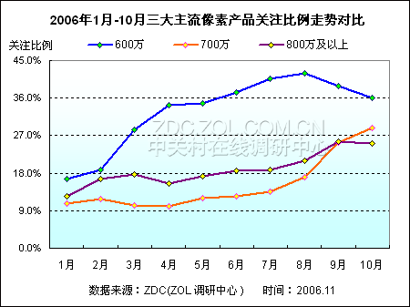 ���������ı� ����600������DC�г�����ͼƬ����,ͼ3-ZOL�йش����ߵ�3��