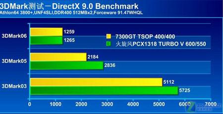 419Ԫ����X1300PRO �����Ի���7300GTͼƬ����,ͼ1-ZOL�йش����ߵ�1��