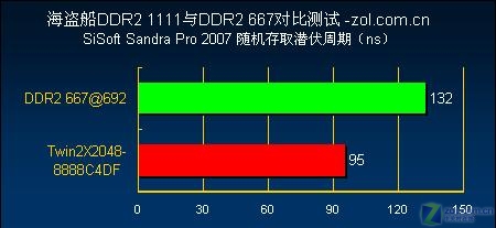 ��Ƶ���� �������뺷DDR2-1111����ͼƬ����,ͼ45-ZOL�йش����ߵ�45��