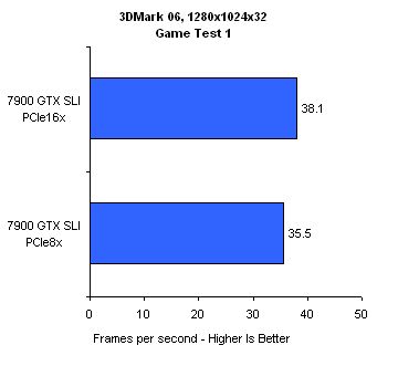ʵ�⣺PCI-E�ӿ��������ִ�������ͼƬ����,ͼ14-ZOL�йش����ߵ�14��
