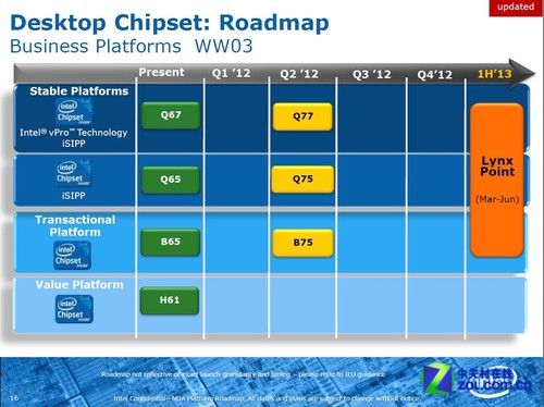 Z77只活1年?Haswell配套芯片组规格首曝