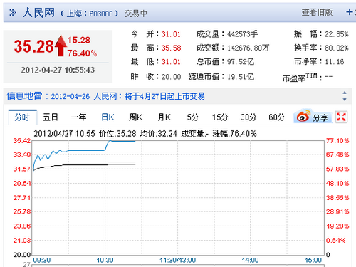 今日热榜: