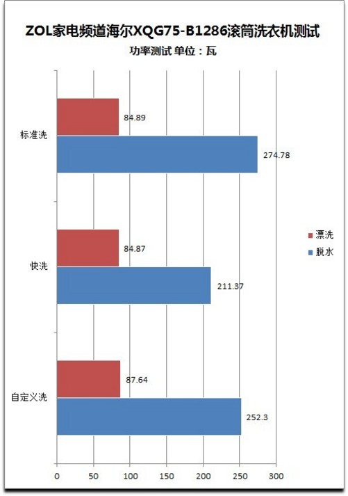 手机功耗测试如何测试_功耗 测试 电脑_手机功耗测试如何测试