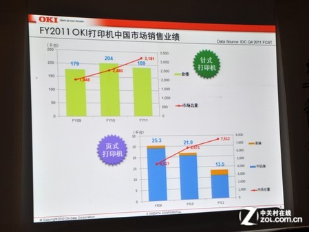 OKI新董事长深野文夫:3年营业额翻3倍 