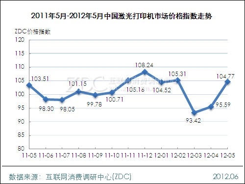 5���ֻ���ָ����6.54��  DIY����Ӱ���1/4.49�� 