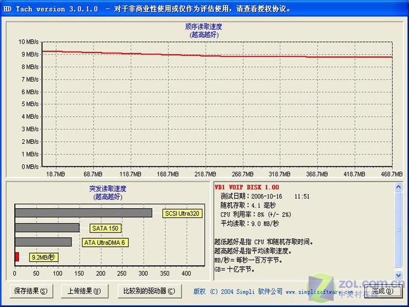 ��ͨ�洦���� �����ƶ�������������ͼƬ����,ͼ1-ZOL�йش����ߵ�1��