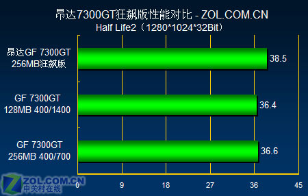 599Ԫ�Կ�ȫ������ ����������7300GTͼƬ����,ͼ6-ZOL�йش����ߵ�6��