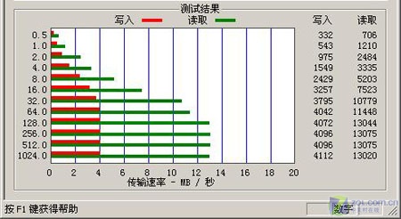�������� ��ʿ��1GB�Ų���ϷU�̲���ͼƬ����,ͼ1-ZOL�йش����ߵ�1��