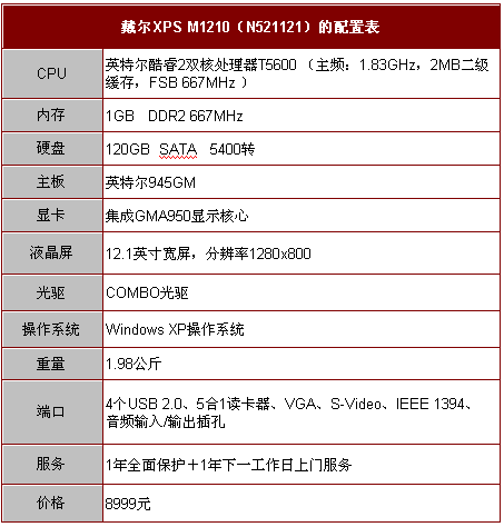 ��1GB�ڴ� �������2��ϷС���������ͼƬ����,ͼ1-ZOL�йش����ߵ�1��