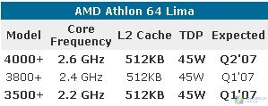 ����:6�������ƽ�AM2˫��CPU��ˮ֮��ͼƬ����,ͼ2-ZOL�йش����ߵ�2��
