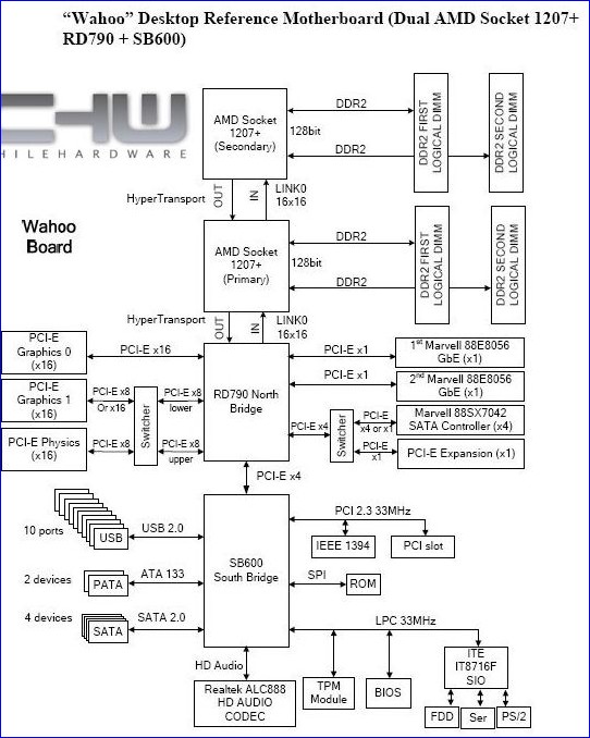 K8LǿԮ AMD RD790оƬ����������ع�ͼƬ����,ͼ4-ZOL�йش����ߵ�4��