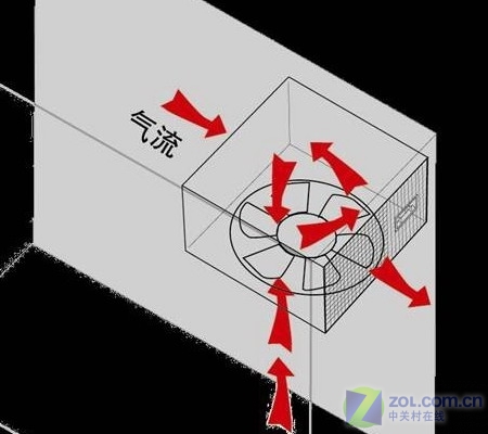 ˫���Ķ���֮Դ ʮ����PC��Դ��������ͼƬ����,ͼ5-ZOL�йش����ߵ�5��