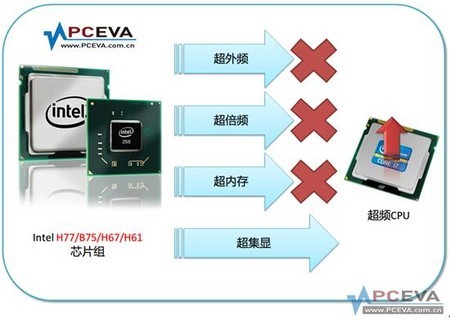 CPU超频详细图文教程，从小白到达人！ 