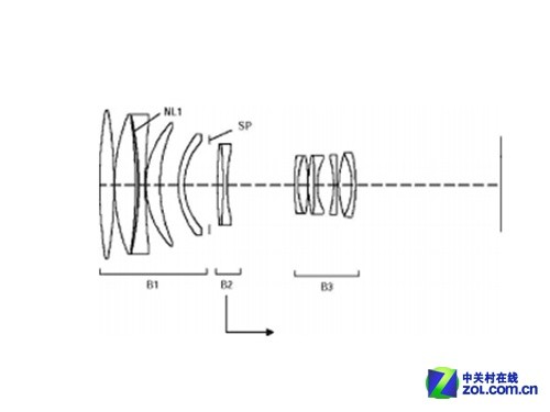 性能提升 佳能300mm f/4镜头专利曝光