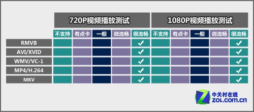 针锋相对 华为2499 долларов海思四核平板首测
