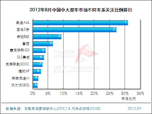 2012年8月中国中大型车市场分析报告 