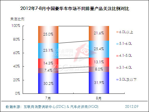 2012年8月中国豪华车市场分析报告 