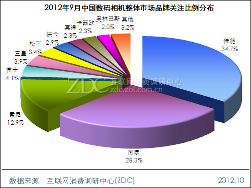 机市场分析报告(简版)