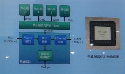 mysql性能调优和架构设计_高性能计算机 架构_并行计算机 架构