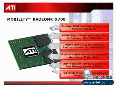 �۹�ʱ����ATI�ƶ��Կ�7������· 