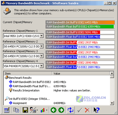 ³¬ÆµPKÐã º£µÁ´¬XMS2 DDR2 667ÄÚ´æÆÀ²â