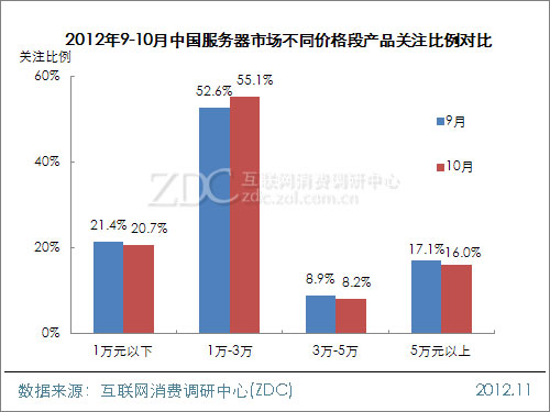 2012��10���й�����·�����г���������(���) 