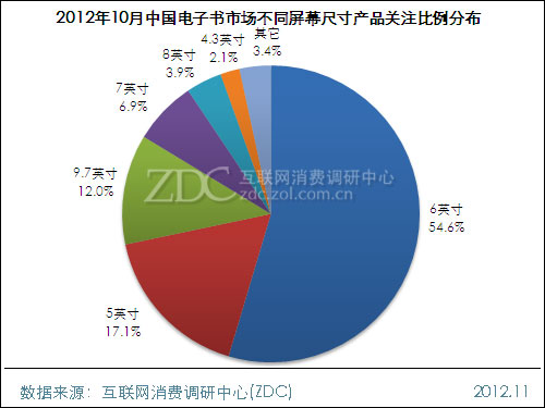 2012��10���й��������г��������� 