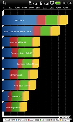 W+G˫˫ֻ HTC One SU 