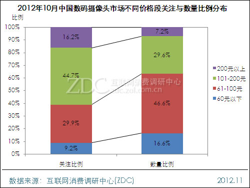 2012��10���й���������ͷ�г��������� 