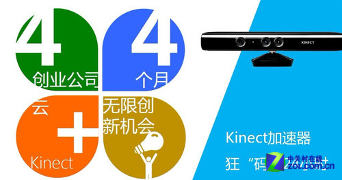 kinect